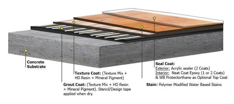 Rustic Concrete Wood in Atlanta- GA