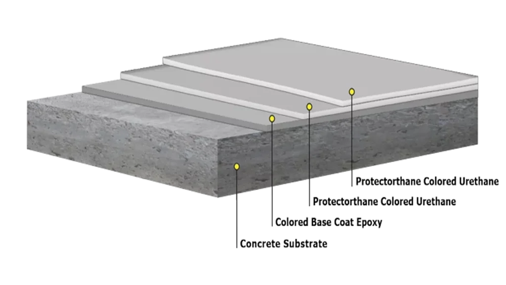 resinous flooring system in atlanta ga. 
