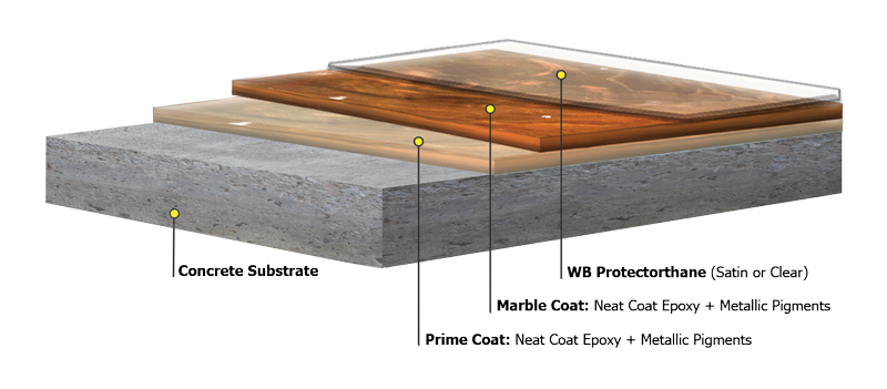 Metallic Marble Epoxy Floors in Metro Atlanta, GA