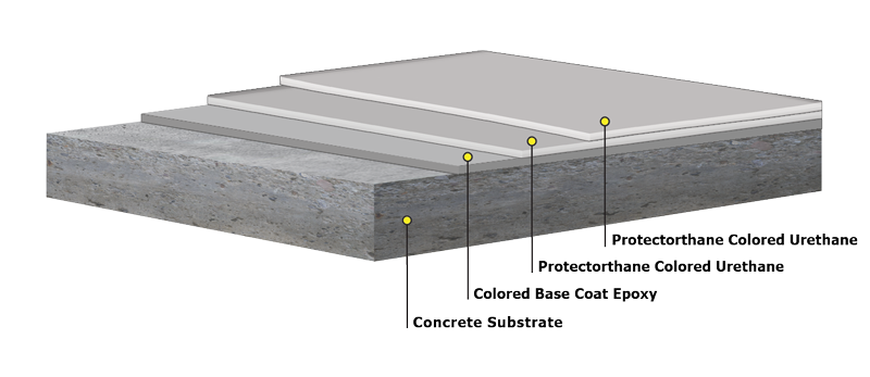 Resinous Flooring in Atlanta, GA | Epoxy & Urethane Floor Coatings